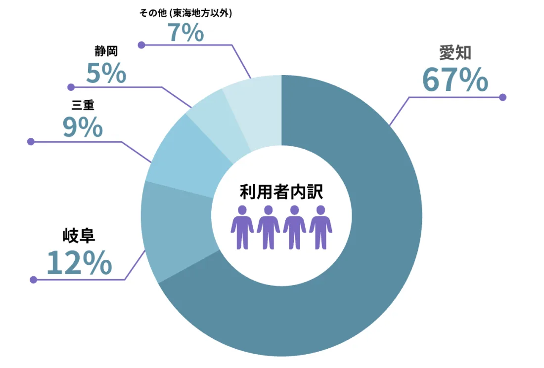 内定実績グラフ
